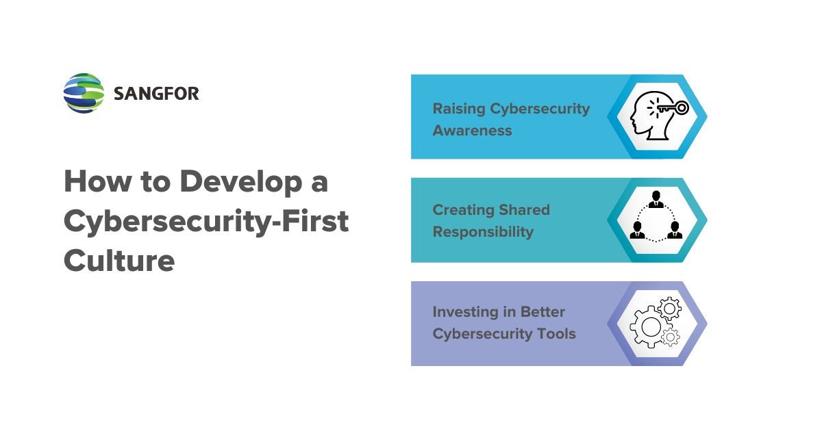 How To Develop A CybersecurityFirst Culture For Your Company